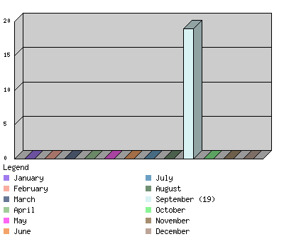 monthchart