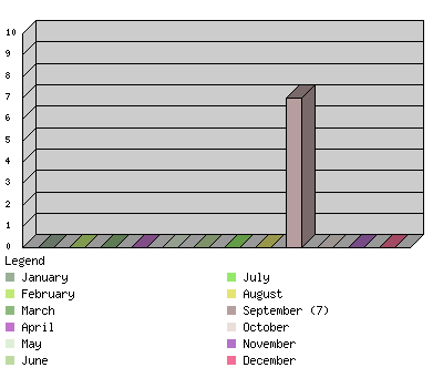 monthchart