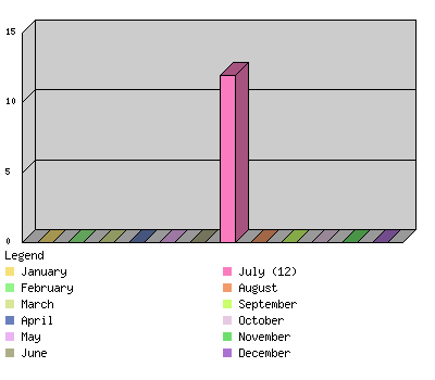 monthchart