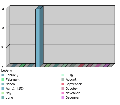 monthchart