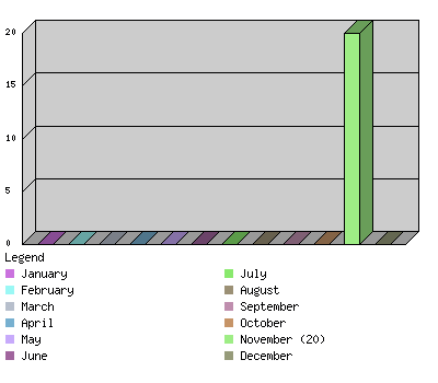 monthchart