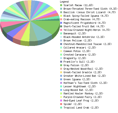 countrychart