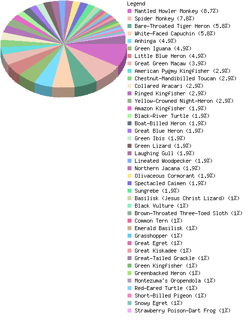 countrychart