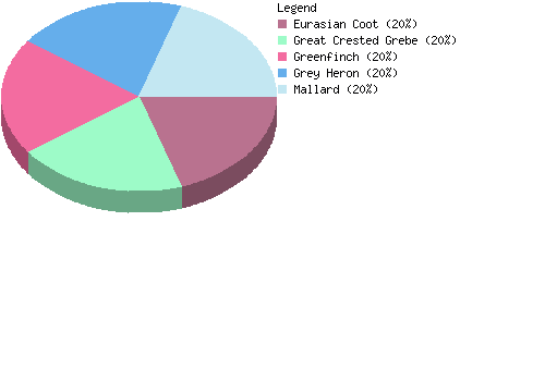 countrychart