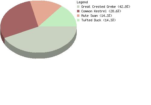 countrychart