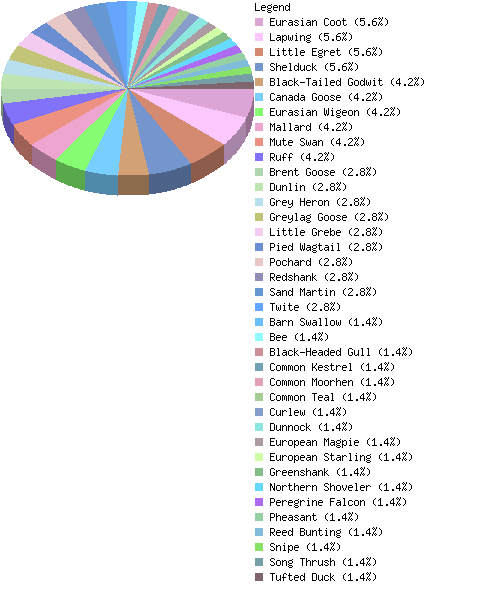 countrychart