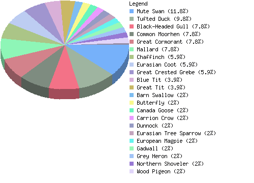 countrychart