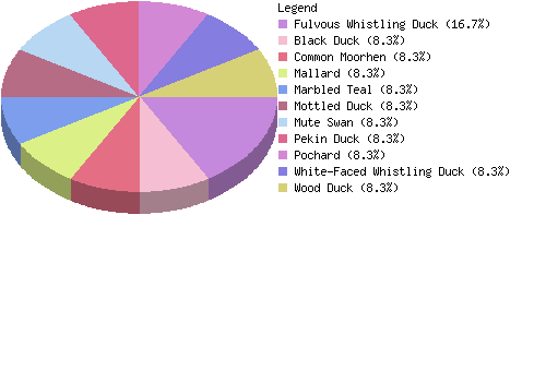 countrychart