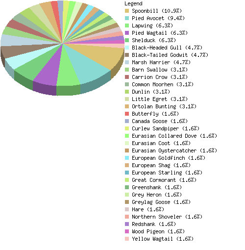 countrychart