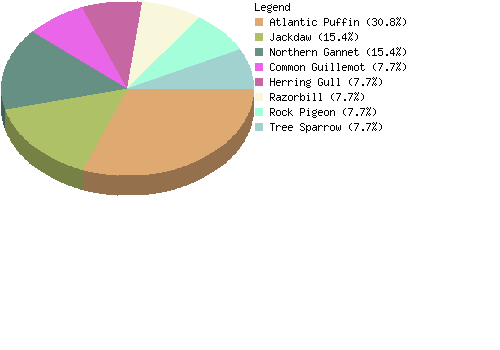 countrychart