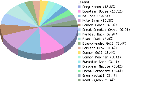 countrychart