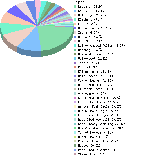 countrychart