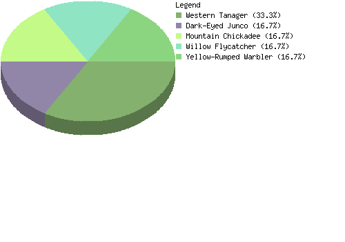 countrychart