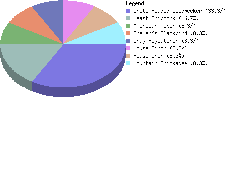 countrychart