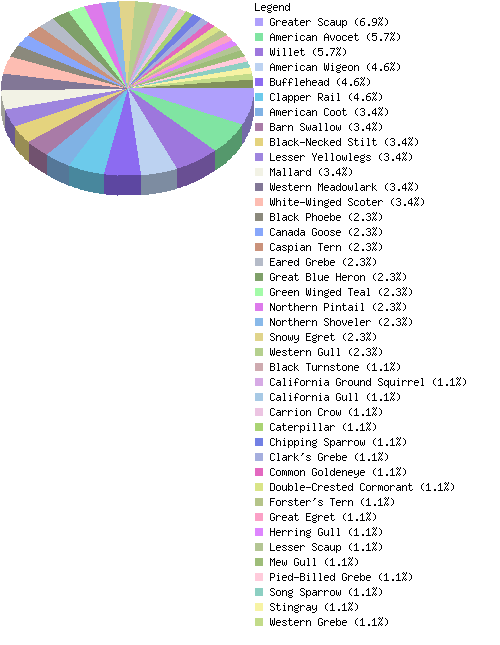 countrychart