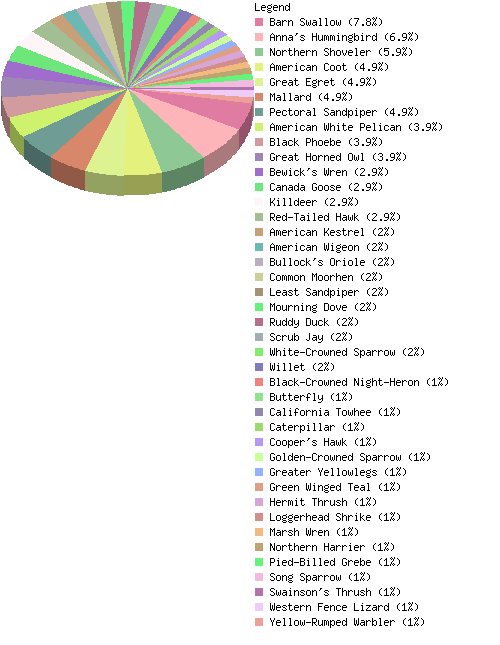 countrychart