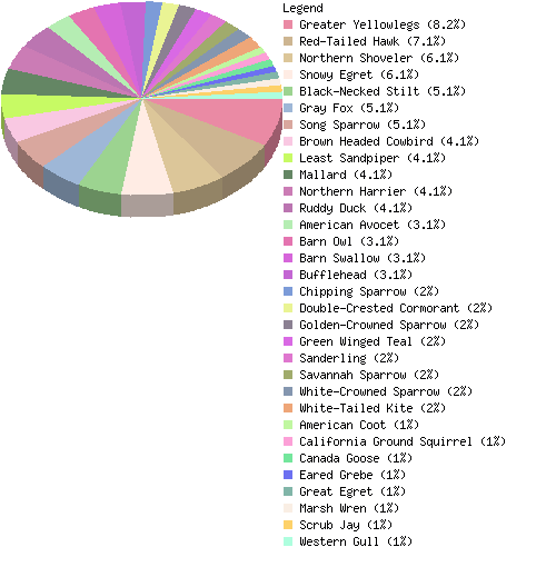 countrychart