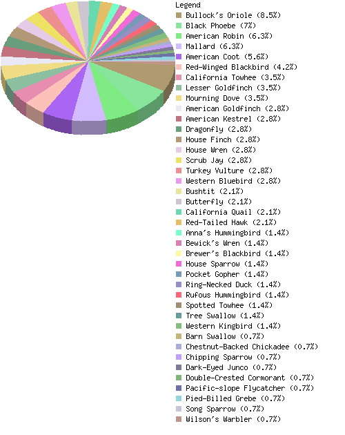 countrychart