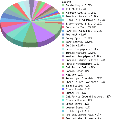 countrychart