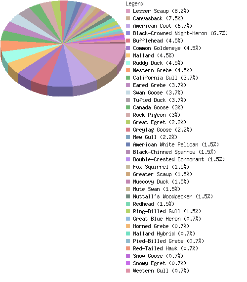 countrychart