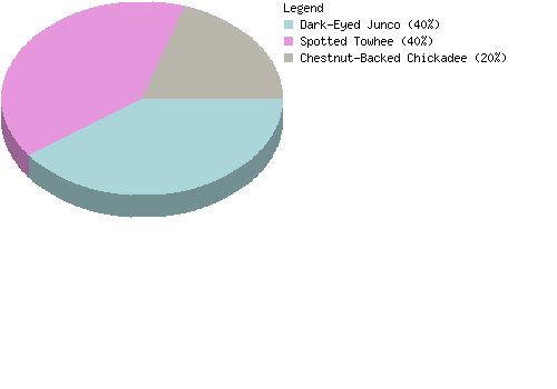 countrychart