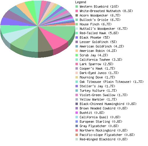 countrychart