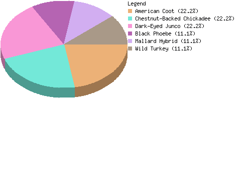 countrychart