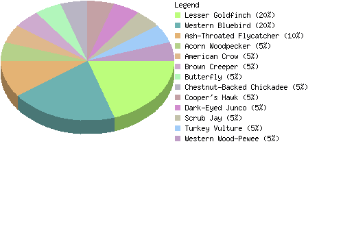 countrychart