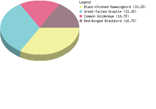 countrychart