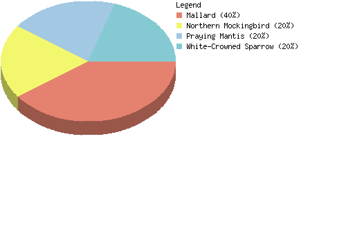 countrychart