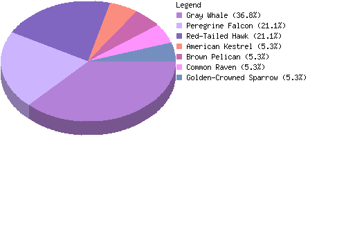 countrychart