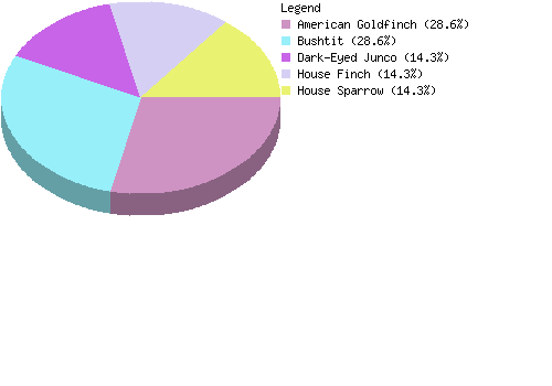 countrychart