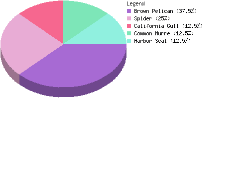 countrychart