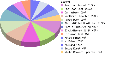 countrychart